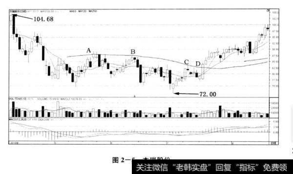 图2-5杰瑞股份