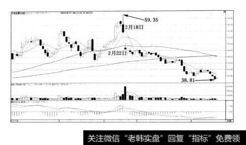 图3-35交技发展（2）