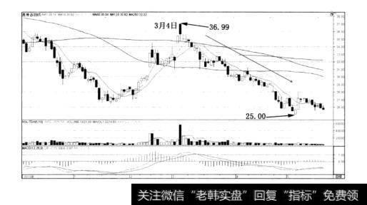 图3-38奥特迅（2）