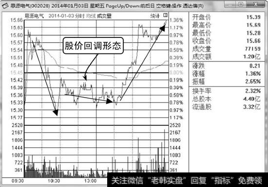 思源电气分时走势图