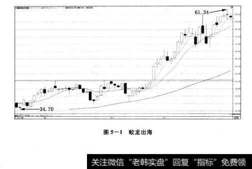 图5-1蛟龙出海