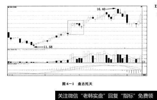 图6-1盘古托天