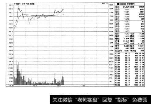 图7-1泰山压顶