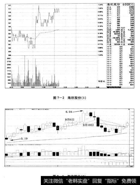 图7-2海欣股份（1）  图7-3海欣股份（2）