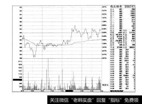 图7-4西北轴承（1）