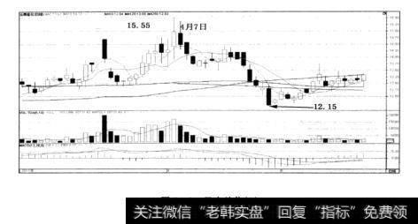 图7-9云南盐化（2）