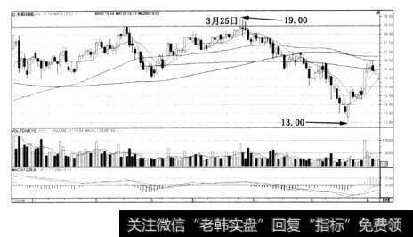 图9-4红太阳