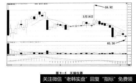 图9—5天瑞仪器