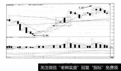 图10-1中原突围