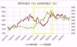 有哪些股票价值的分析的方法？进行价值分析有哪些作用？