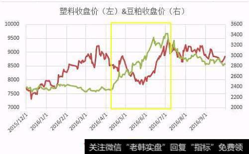 8有哪些股票价值的分析的方法？进行价值分析有哪些作用？