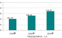 代理经纪业务的组织机构:市场分析部