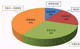 黄金代理开设账户时的处理手续