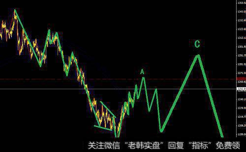 投资者如何养成逆向投资思维？逆向思维与顺势操作有何关系？