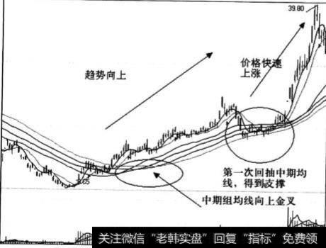 中线买卖时机是什么时候？