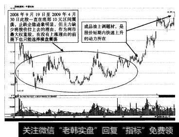 实例2一中国石油的短线题材炒作