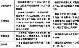 数银在线的贷款流程是怎样的呢?它和传统银行贷款相比又有哪些优势呢?