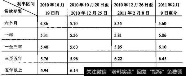 房贷还款抗加息的四大攻略是什么？