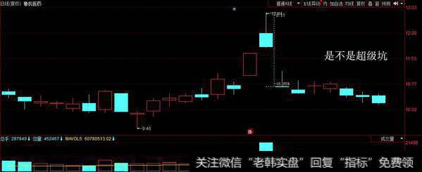 市场最高春兴精工、红阳能源、兴齐眼药