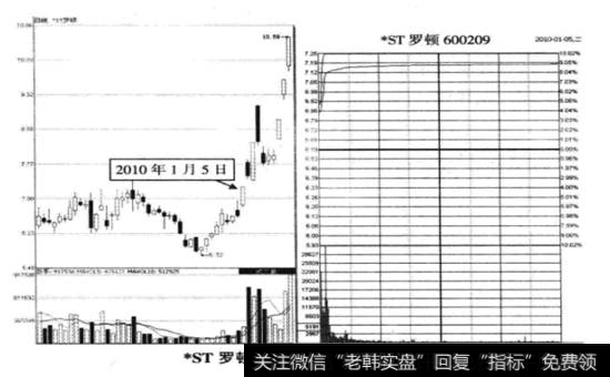 *ST罗顿(600209) 2010年1月5日涨停板走势图