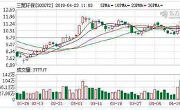 <em>三聚环保</em>：融资净买入589.55万元，融资余额17.68亿元（04-22）