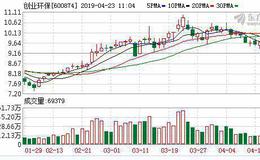 <em>创业环保</em>：融资净买入869.66万元，融资余额4.93亿元（04-22）