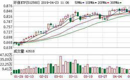 环保ETF：融资净偿还32.84万元，融资余额550.27万元（04-22）