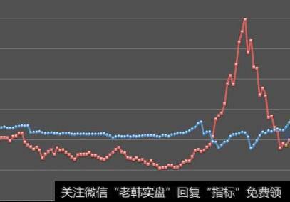 【重点债券介绍】“双头鸟”之可转换公司债券