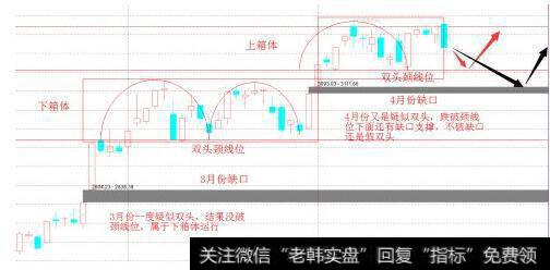 【丁大卫最新<a href='/caijunyi/290233.html'>股市</a>收评】一张图看清后势三种演绎