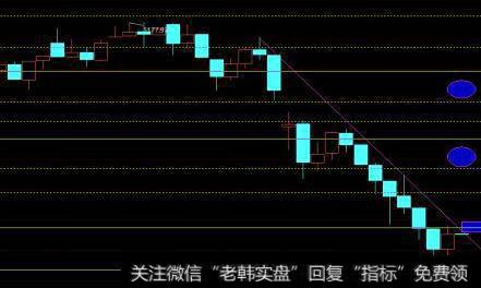 什么是期货市场？期货市场和<a href='/gushiyaowen/290200.html'>证券</a>市场有什么区别？