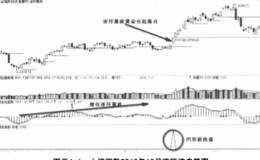 看大盘判大势: 牛市持股，熊市持币