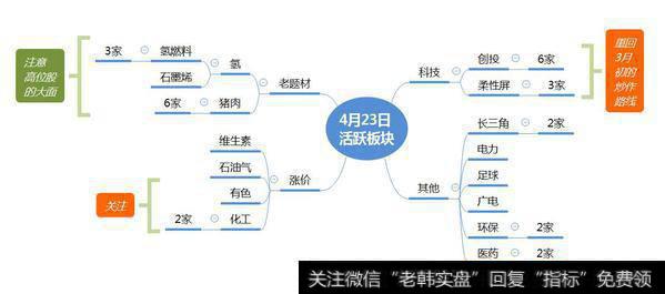 市场数据梳理