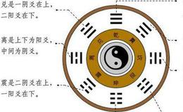 《易经》的功能有哪些?