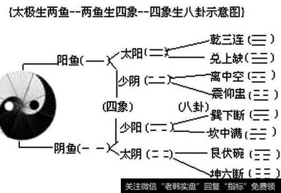 如何认识易学