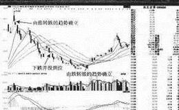 【股市太极思维法则案例分析】东北证券涨跌<em>趋势分析</em>