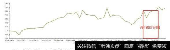 三月份CPI