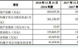 港股公司纷纷盯上科创板各显回A神通 估值或为主因