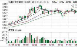 天津<em>创业环保</em>(01065)首季度少赚14.7%