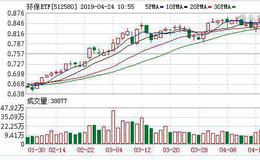 环保ETF：融资净偿还5.07万元，融资余额545.2万元（04-23）