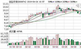 <em>创业环保</em>：融资净买入44.25万元，融资余额4.93亿元（04-23）