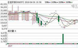 正佳环保2018年度 净利润大幅增长162.59%