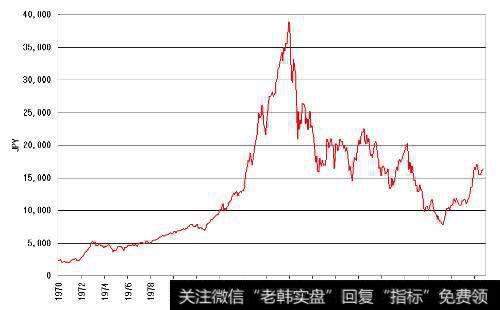 时间框架转换与趋势有何关系？