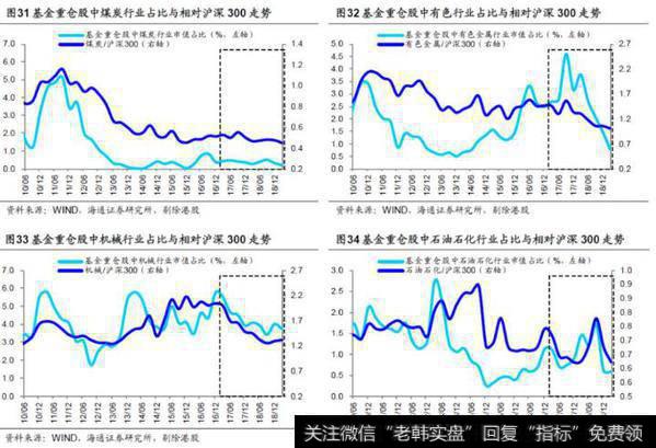 【荀玉根股市点评】基金持仓再次聚焦消费——基金2019年一季报点