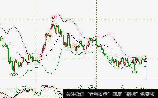 投资者如何掌握轮回原理？轮回幅度和速度有哪些规律？