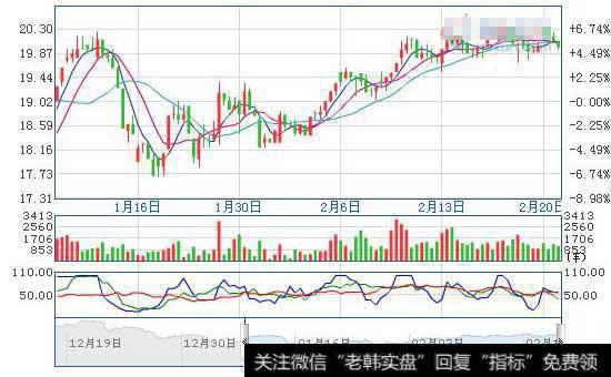 实战讲解操盘手如何利用轮回原理？如何看准轮回的节奏？