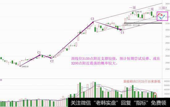 短期初步止跌，节前能反弹吗