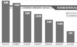 科创板跟投江湖：投行、另类子公司与企业的拉锯战