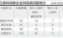 科创板首轮问询函聚焦财务信息 投行漏夜赶反馈应对“注册制信披”