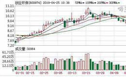 <em>创业环保</em>：融资净偿还525.74万元，融资余额4.88亿元（04-24）