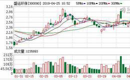 <em>盛运环保</em>及子公司被列入失信被执行人名单